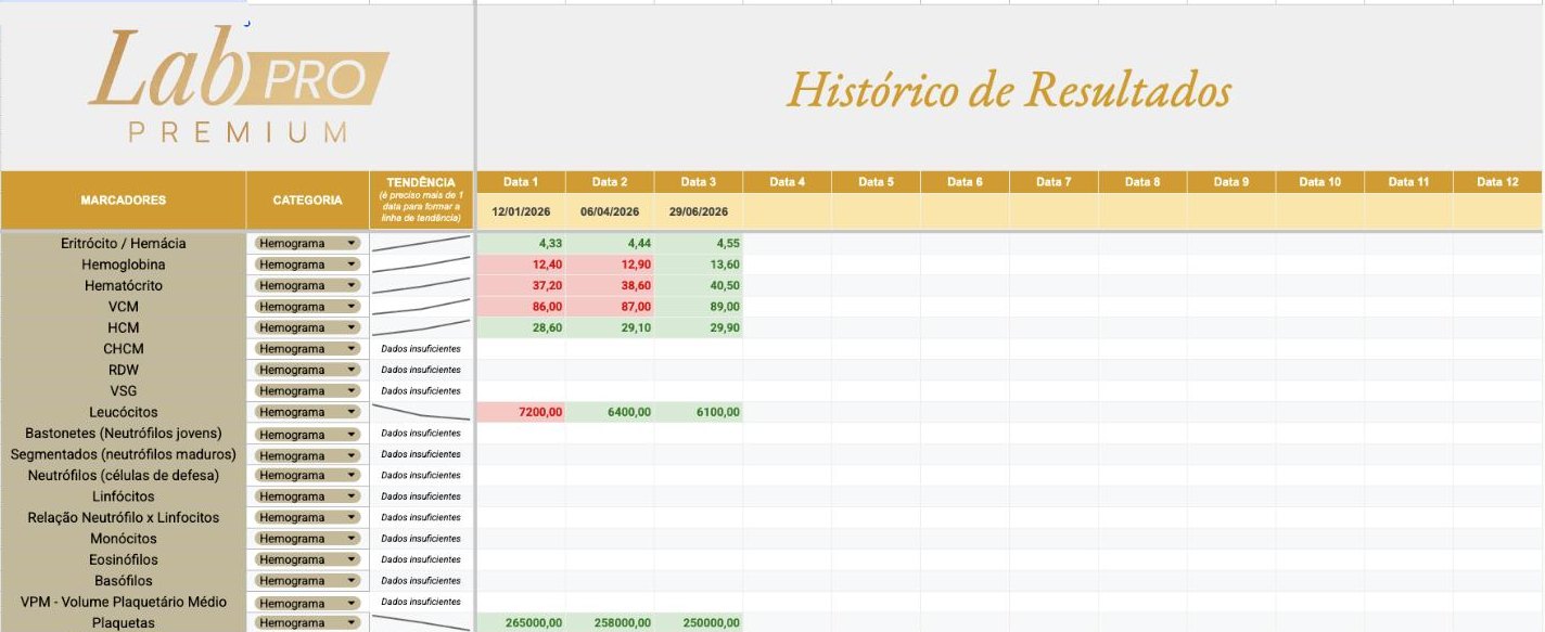 Histórico de Resultados: as consultas por data, as cores dentro e fora do valor ideal e a coluna de tendência.